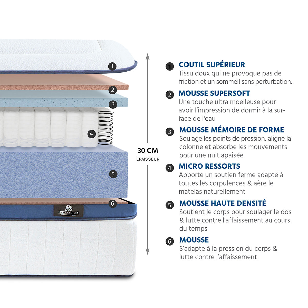 Matelas Hybride 30 cm SUITE PRINCIÈRE