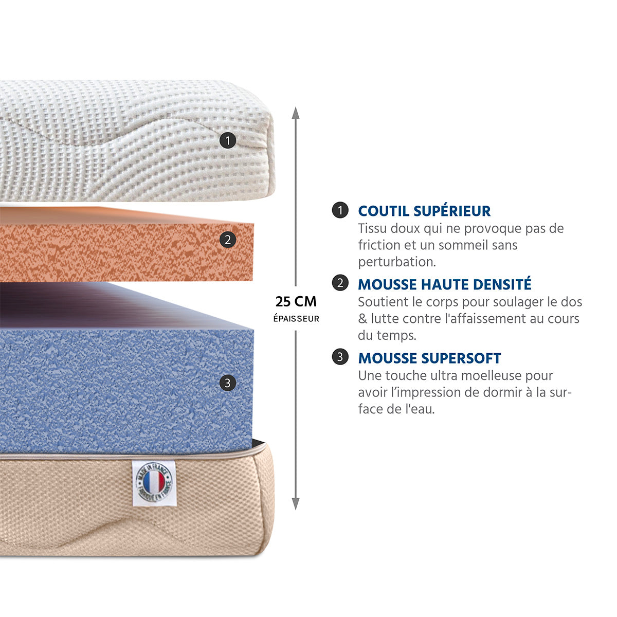 Ensemble Matelas Mousse LÉMAN avec sommier