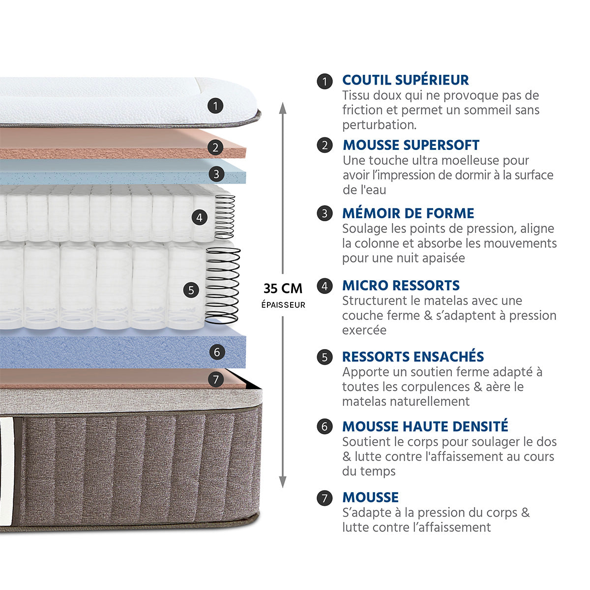 Matelas Hybride 35 cm SUITE IMPÉRIALE