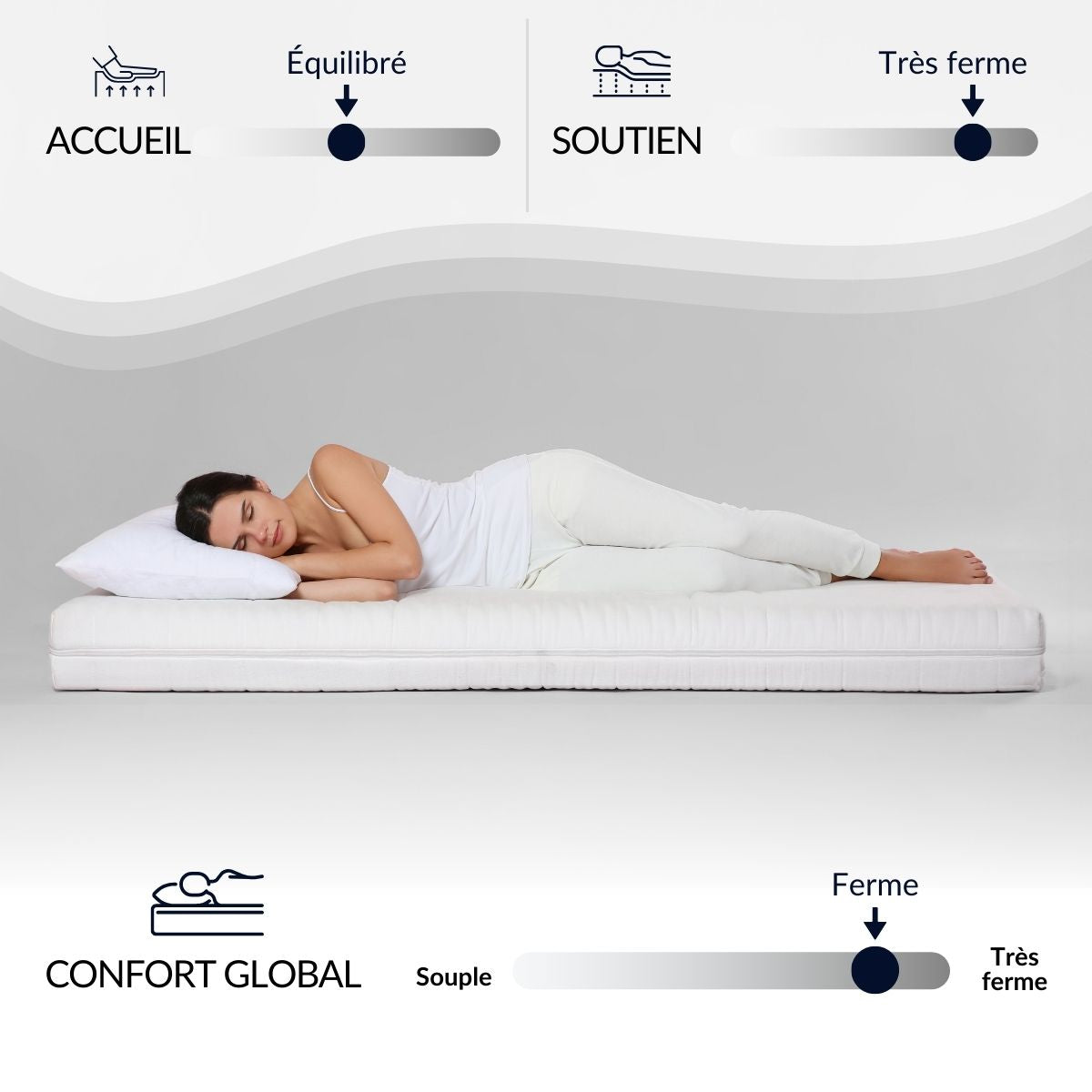Ensemble Matelas Mémoire de forme ZERMATT avec sommier