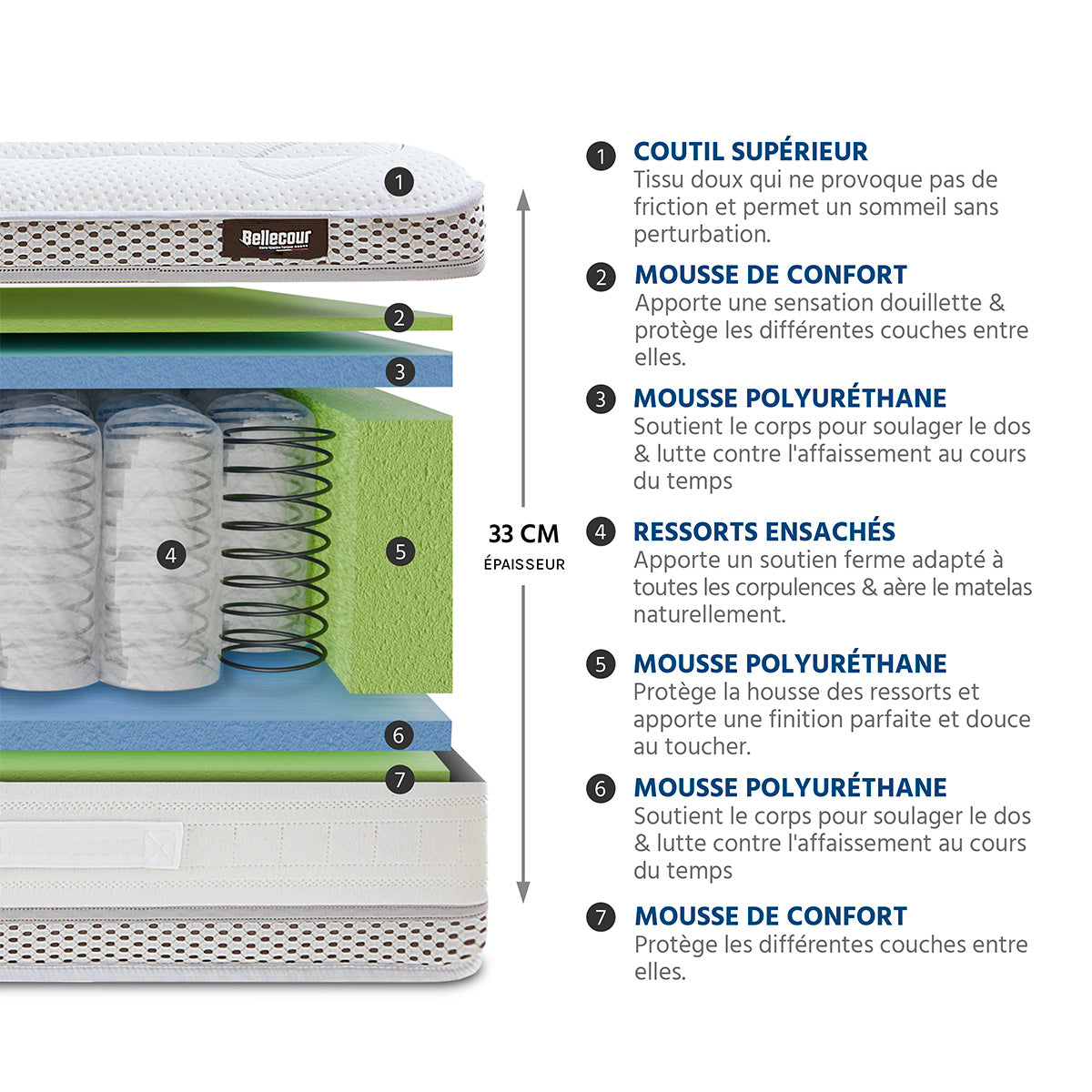 Matelas Ressorts ensachés 33 cm CHAMPS ÉLYSÉES