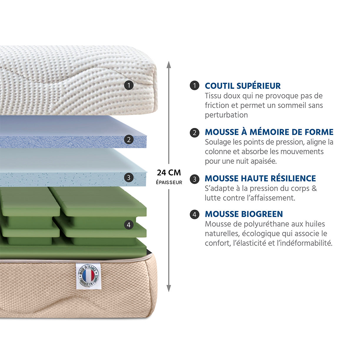 Matelas Mémoire de forme 24 cm 4 SAISONS