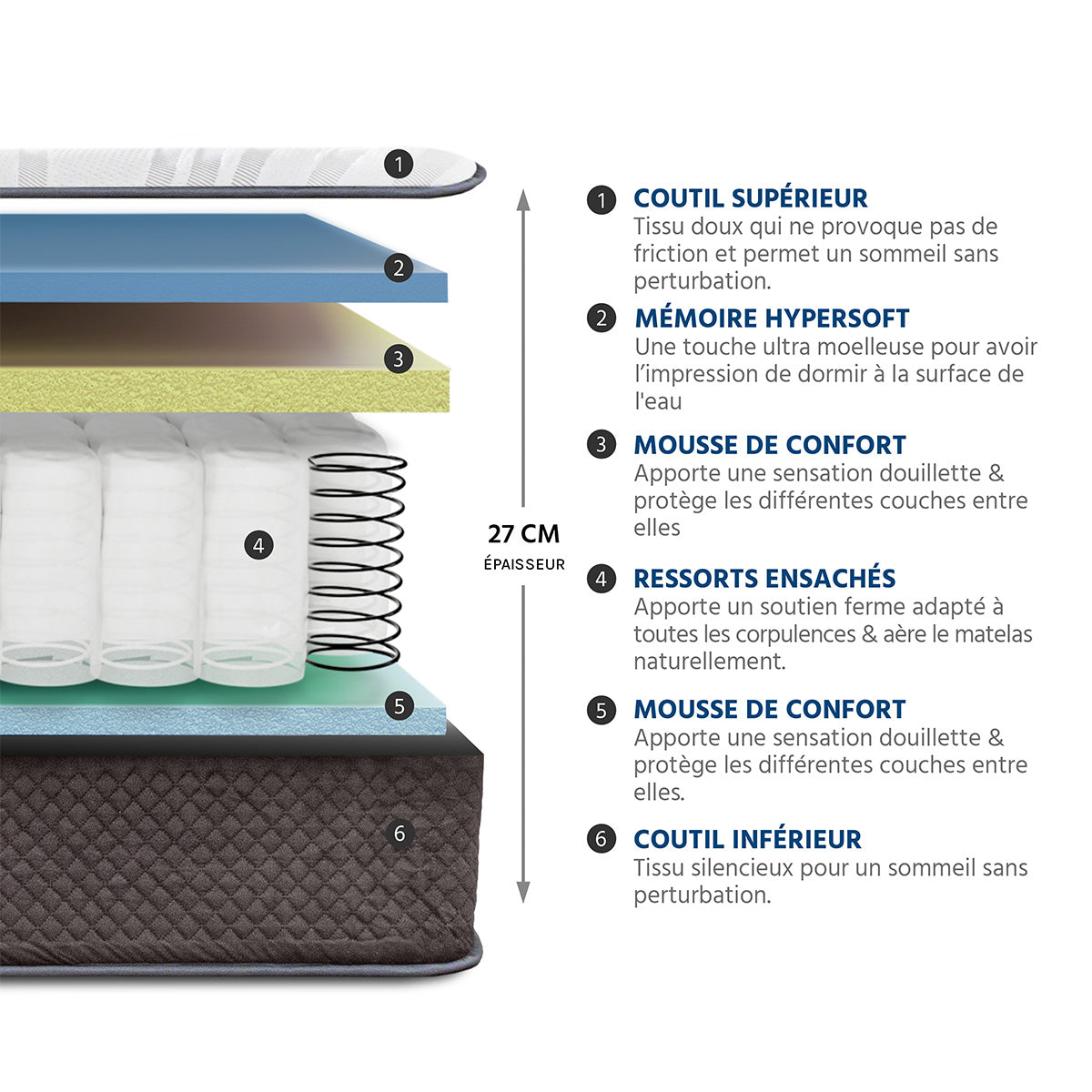 Ensemble Privilège - Matelas ressorts ensachés hypersoft + Sommier - 30 cm d'épaisseur