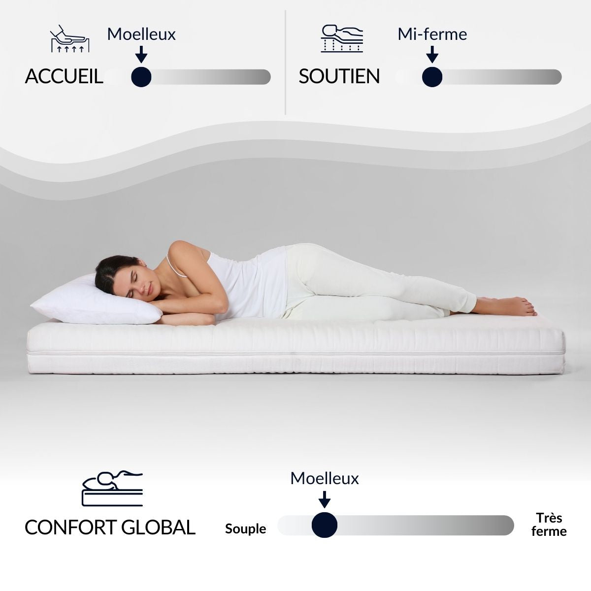 Matelas Célestin 2.0 - Mémoire de forme - Accueil moelleux - 29 cm d'épaisseur