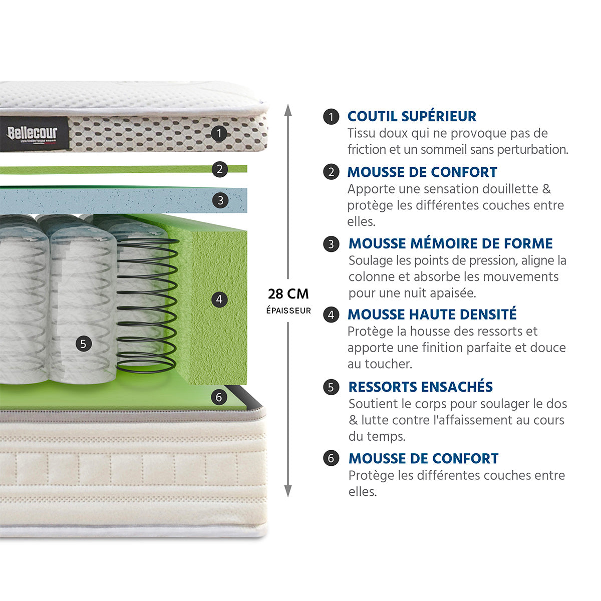 Matelas Hybride 28 cm CONCORDE II - Accueil équilibré, soutien ferme