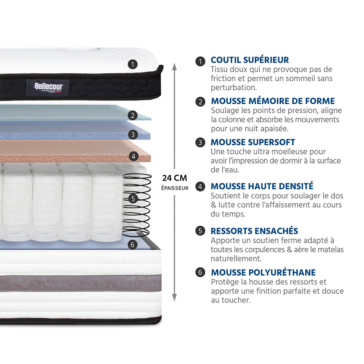 Matelas Ressorts ensachés 24 cm BELLEVUE