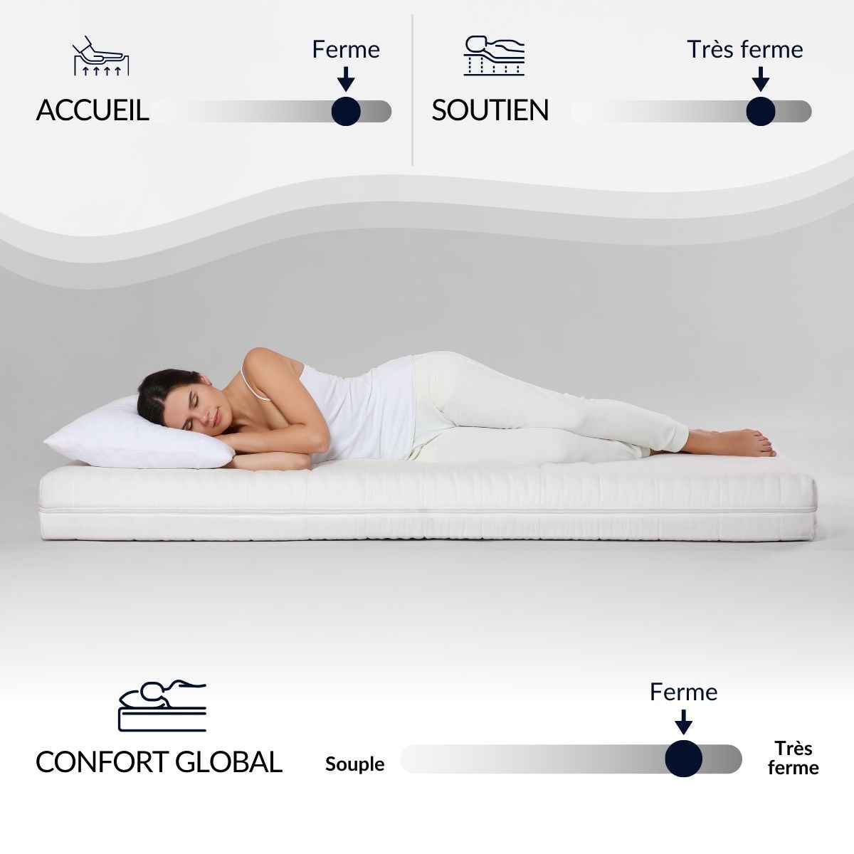 Ensemble Matelas Mousse SYMPHONIE 2.0 avec sommier