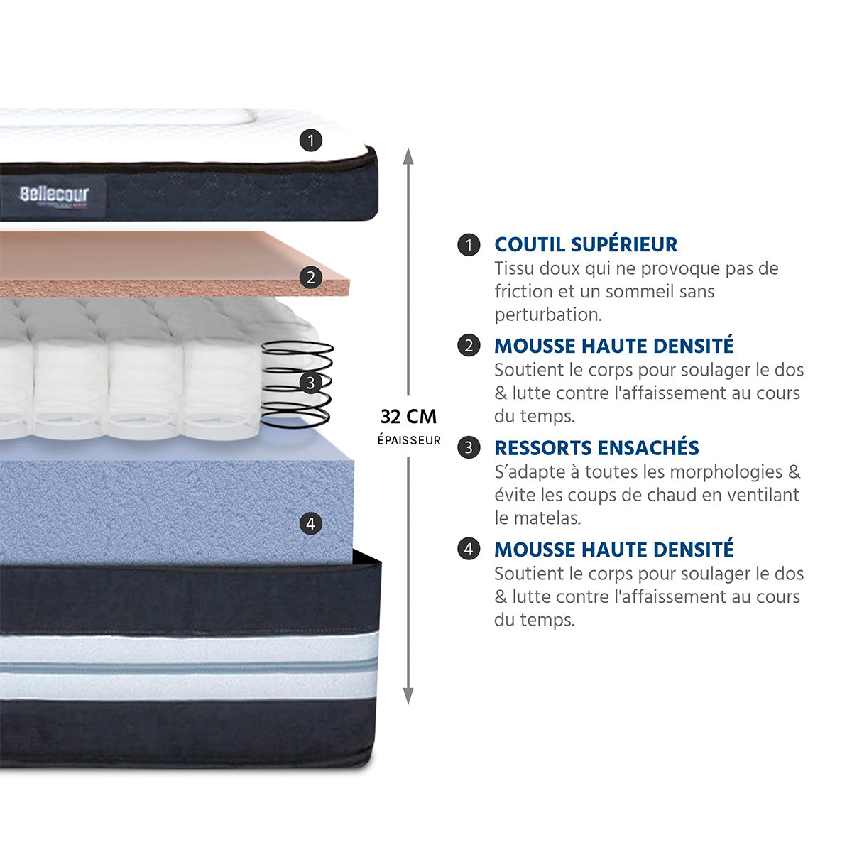 Matelas Hybride 32 cm CHAMBORD