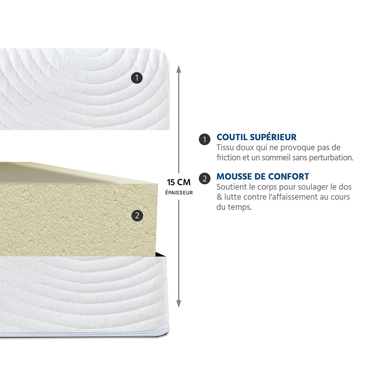 Ensemble Matelas Mousse VOSGES avec sommier