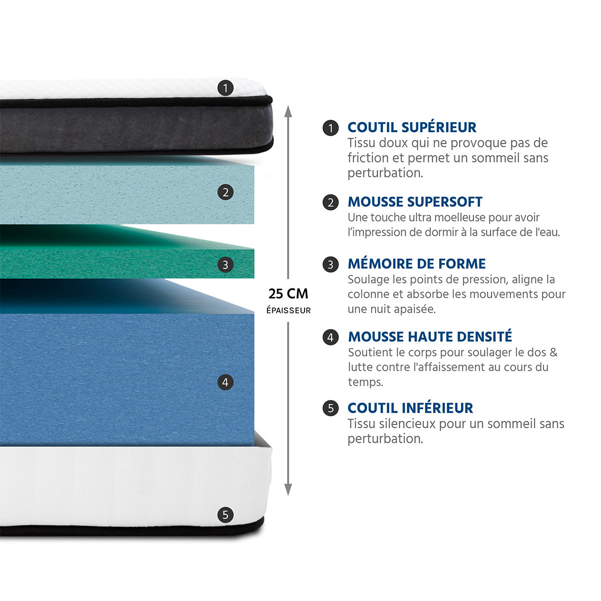 Ensemble Matelas Mémoire de forme TIVOLI avec sommier
