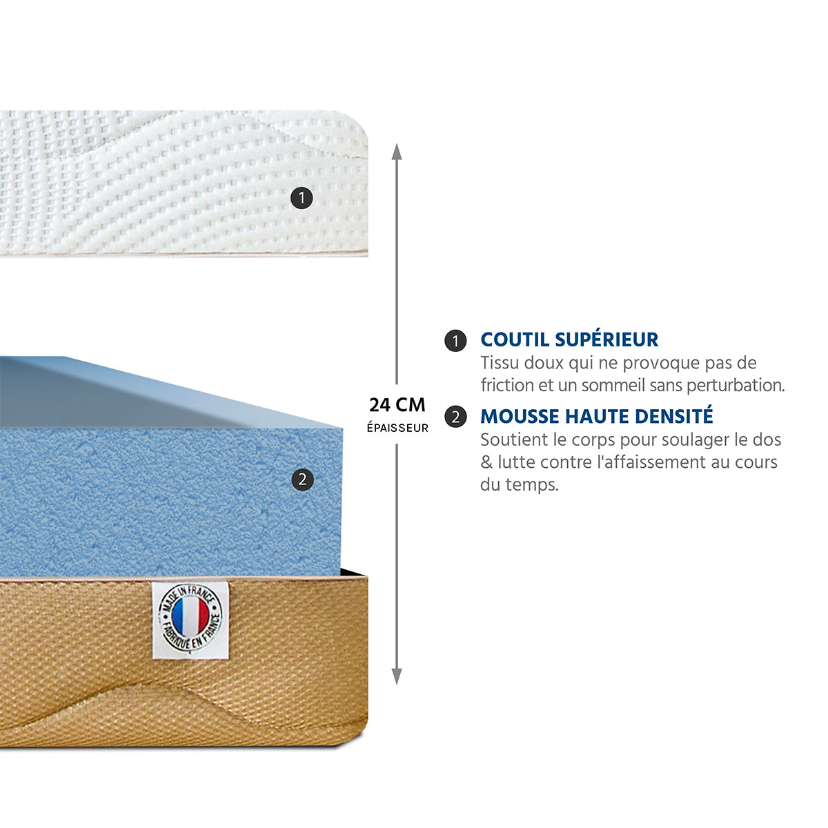 Matelas Mousse 24 cm LA CITY