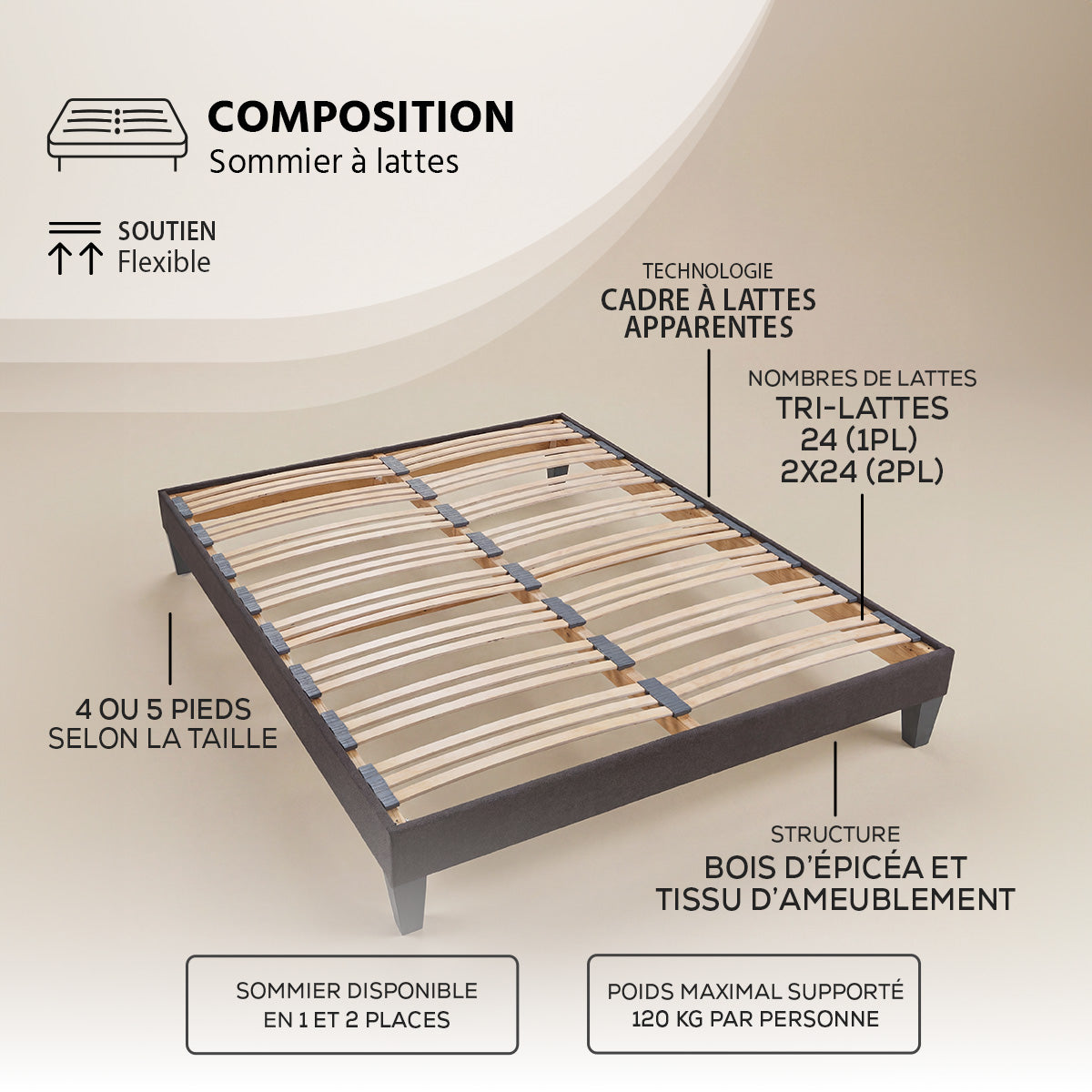 Pack prêt à dormir Reina 2.0 - Matelas + Sommier + Couette, oreillers, protège-matelas - 26 cm d'épaisseur
