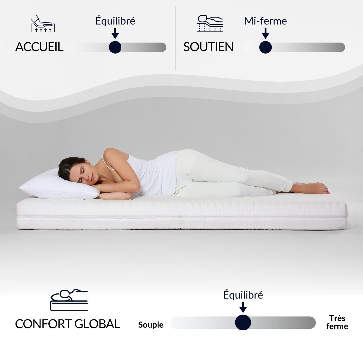 Ensemble Matelas Mémoire de forme ABSOLU avec sommier