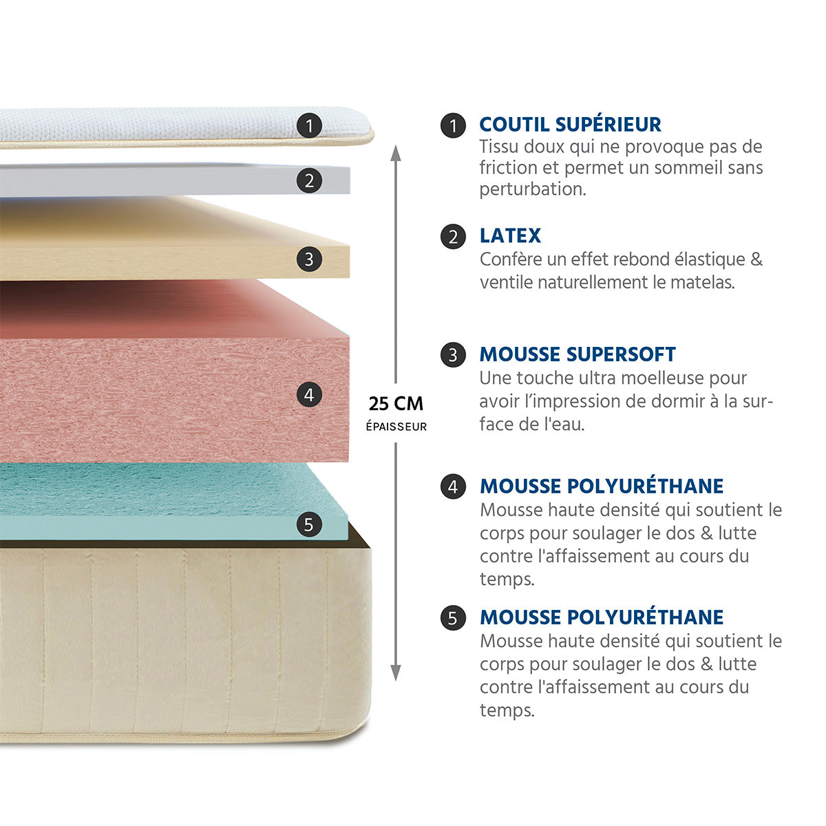 Matelas Mousse 24 cm SYMPHONIE 2.0