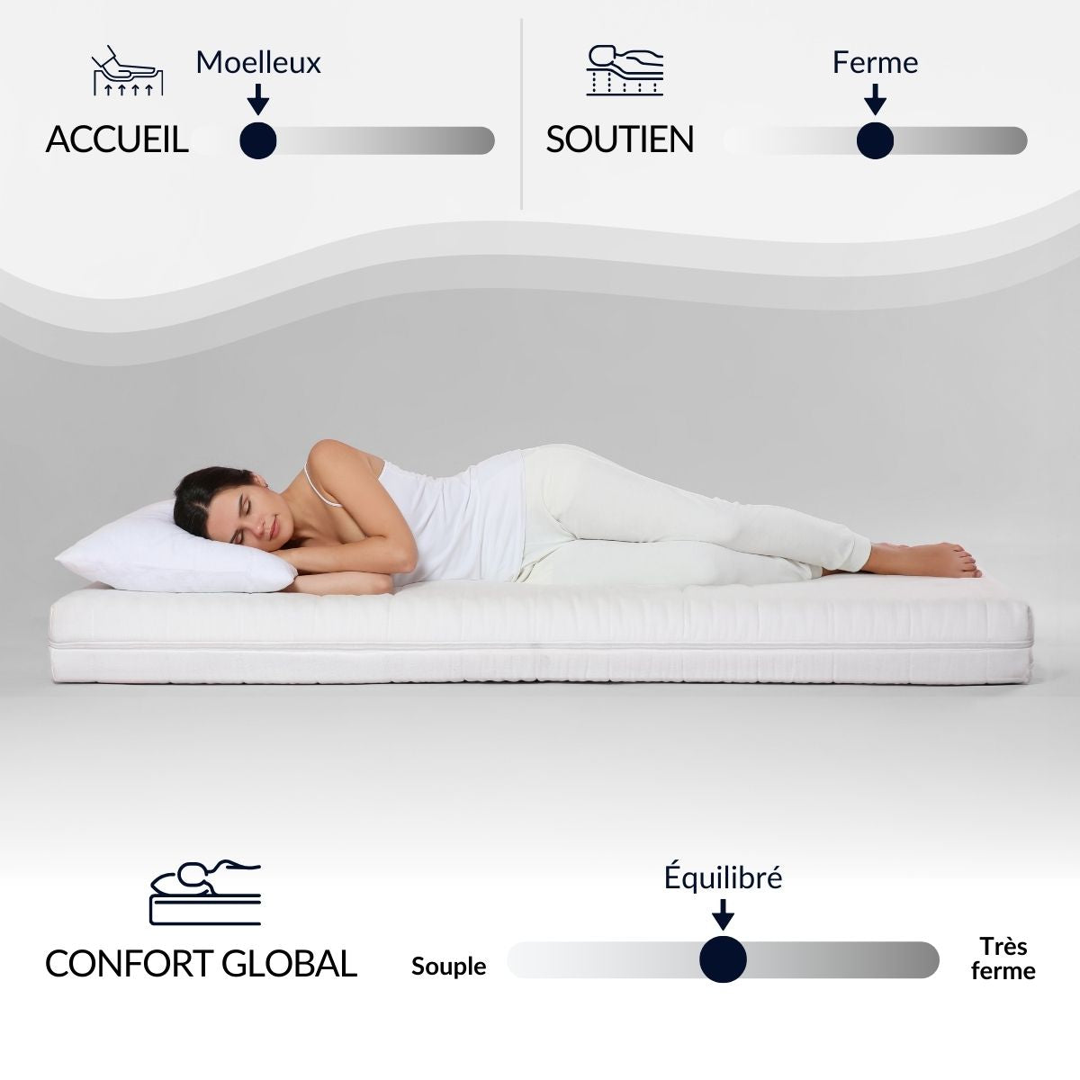 Matelas Mémoire de forme 24 cm 4 SAISONS