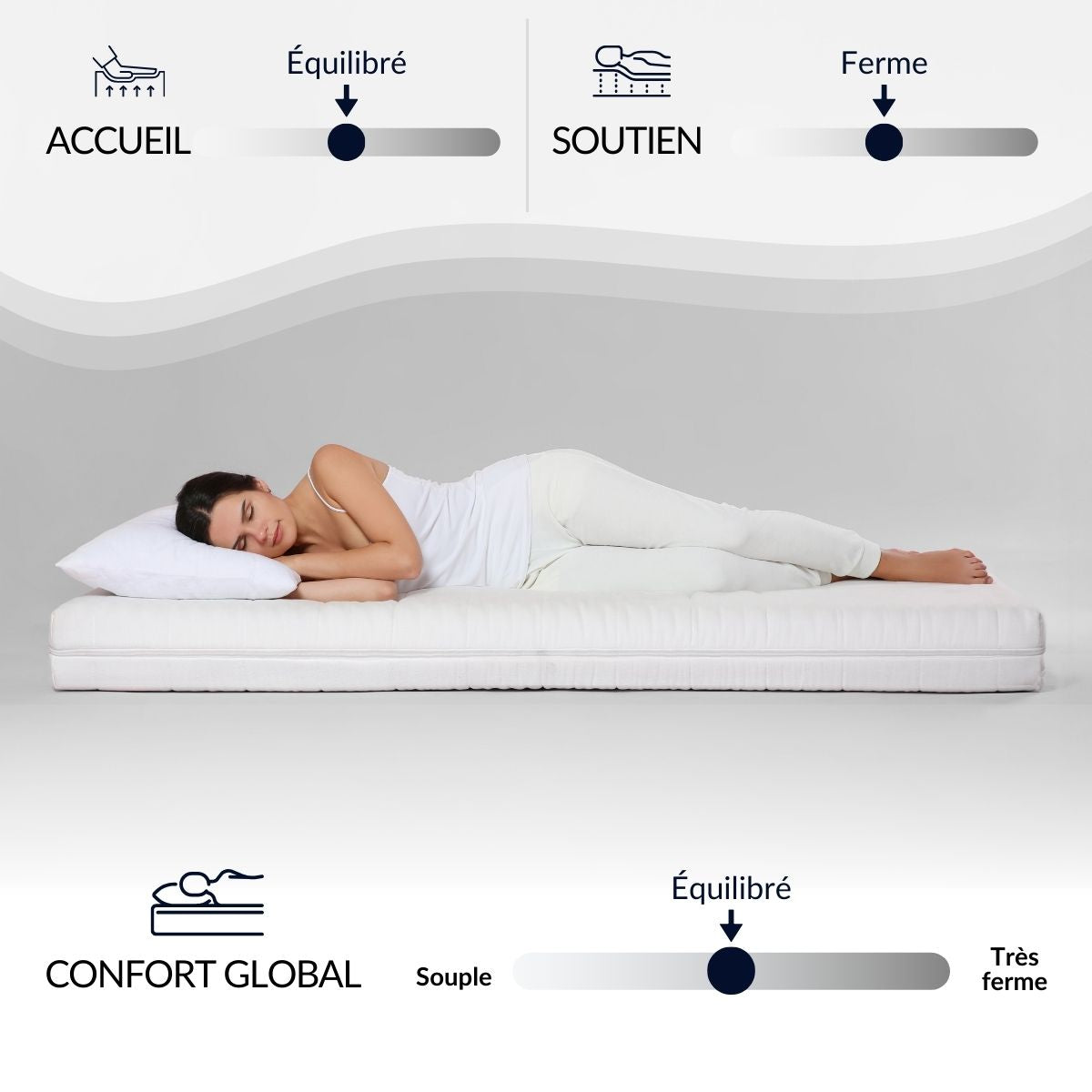 Matelas Ressorts ensachés 24 cm BELLEVUE
