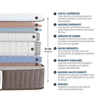 Ensemble Matelas Hybride SUITE IMPÉRIALE