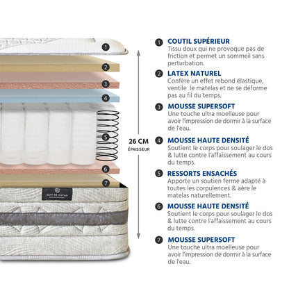 Ensemble Matelas Ressorts ensachés SÉRÉNADE avec sommier