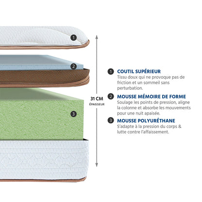 Matelas Mémoire de forme 31 cm ZERMATT