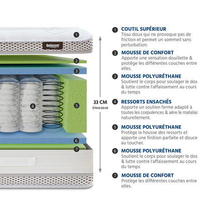 Matelas Ressorts ensachés 33 cm CHAMPS ÉLYSÉES
