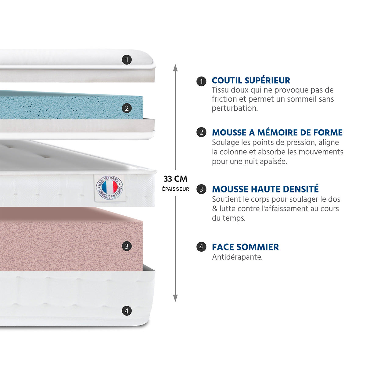 Pack prêt à dormir Empereur - Matelas + Sommier + Couette, oreillers, protège-matelas - 33 cm d'épaisseur