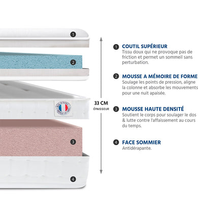 Pack prêt à dormir Empereur - Matelas + Sommier + Couette, oreillers, protège-matelas - 33 cm d'épaisseur