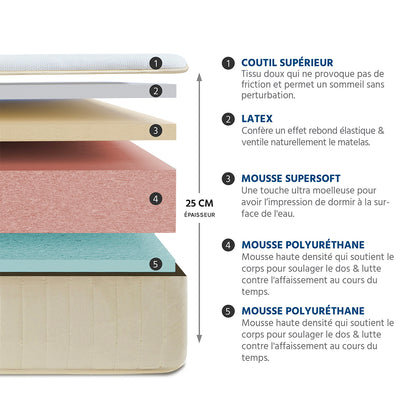 Ensemble Matelas Mousse SYMPHONIE 2.0 avec sommier