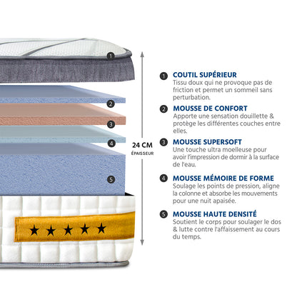 Ensemble Matelas Mémoire de forme COPENHAGUE avec sommier - 24 cm d'épaisseur - Accueil équilibré, soutien ferme