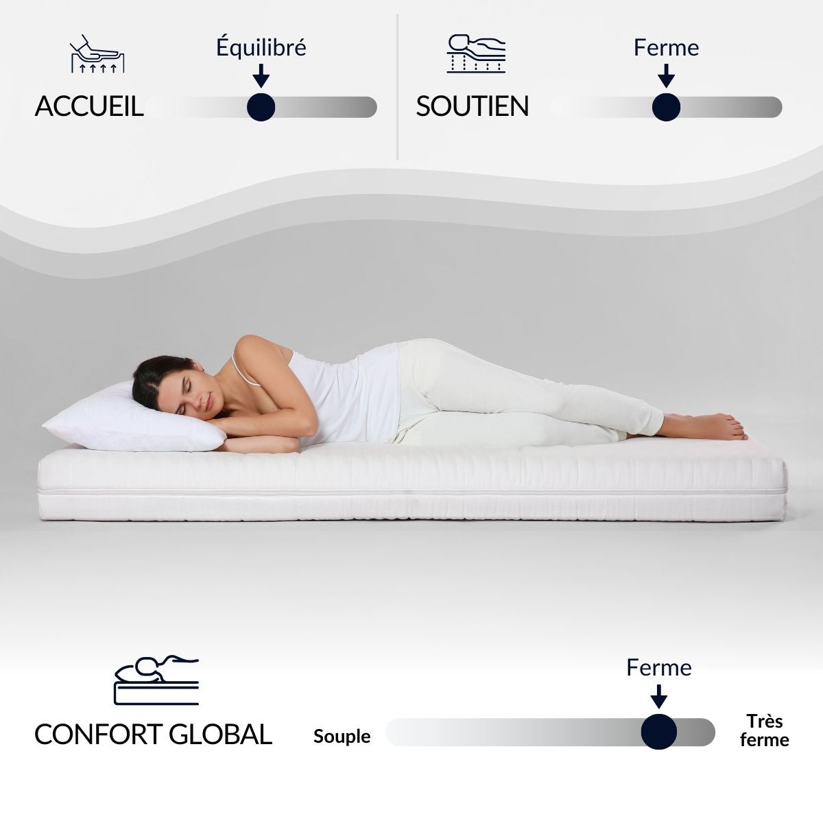 Matelas Mémoire de forme 24 cm COPENHAGUE