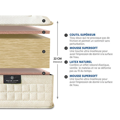 Ensemble Matelas Latex PRÉLUDE avec sommier