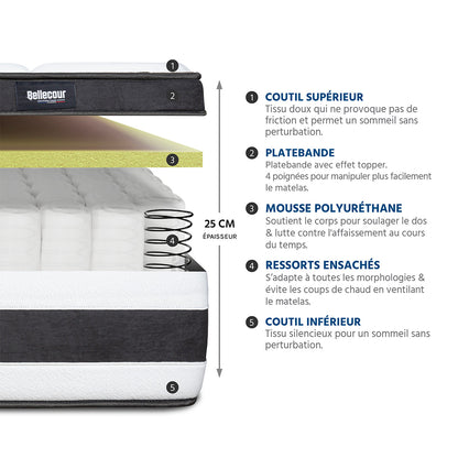 Pack Fontainebleau - Matelas + Sommier + Accessoires - La chambre équipée en une fois - 25 cm d'épaisseur