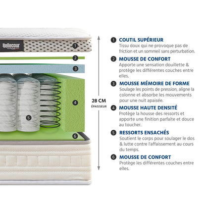 Matelas Hybride 28 cm CONCORDE II - Accueil équilibré, soutien ferme