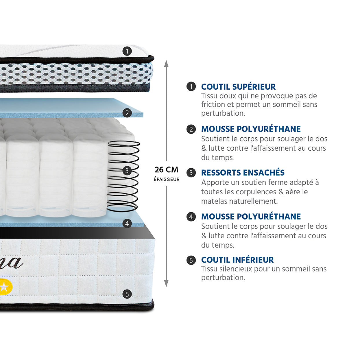 Pack prêt à dormir Reina 2.0 - Matelas + Sommier + Couette, oreillers, protège-matelas - 26 cm d'épaisseur