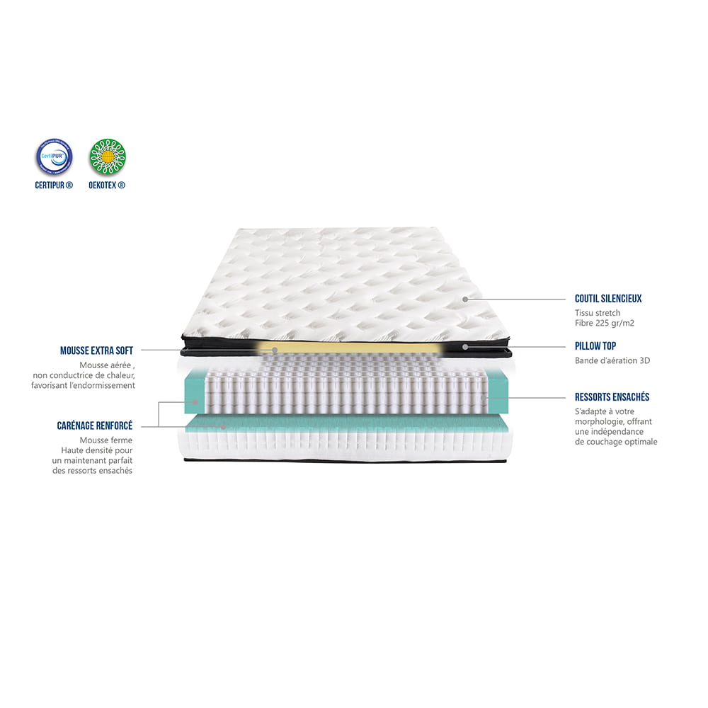 Matelas Hybride 24 cm GRAND PLACE