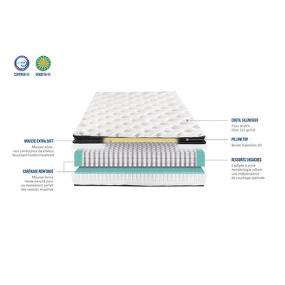 Matelas Hybride 24 cm GRAND PLACE