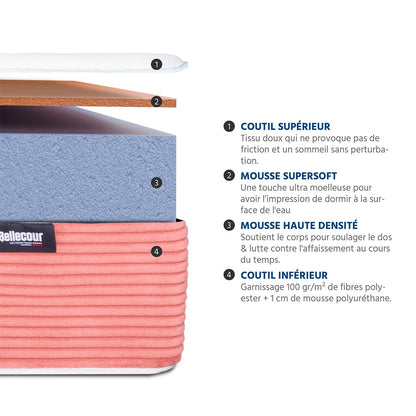 Matelas Mémoire de forme 22 cm LILAS
