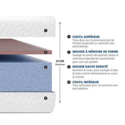 Ensemble Matelas Mémoire de forme ABSOLU avec sommier FLEX