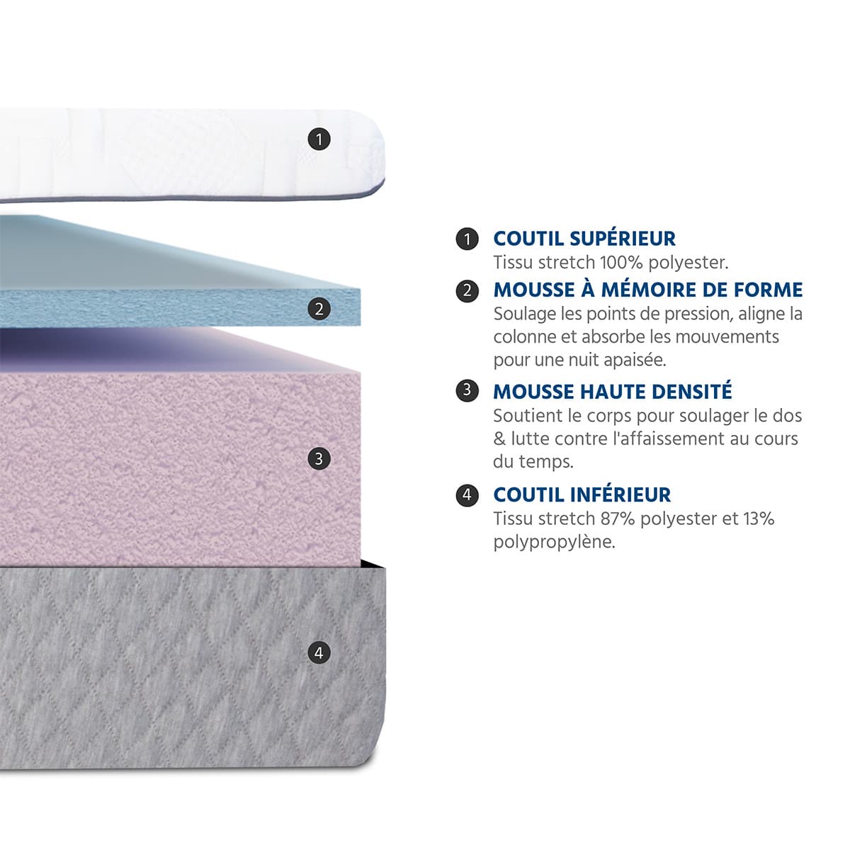 Ensemble Matelas Mémoire de forme AMBOISE avec sommier