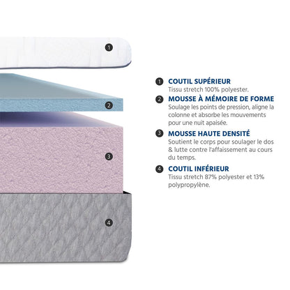Ensemble Matelas Mémoire de forme AMBOISE avec sommier