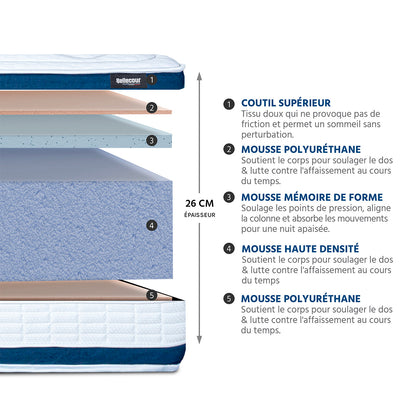 Ensemble Matelas Mémoire de forme CHENONCEAU avec sommier