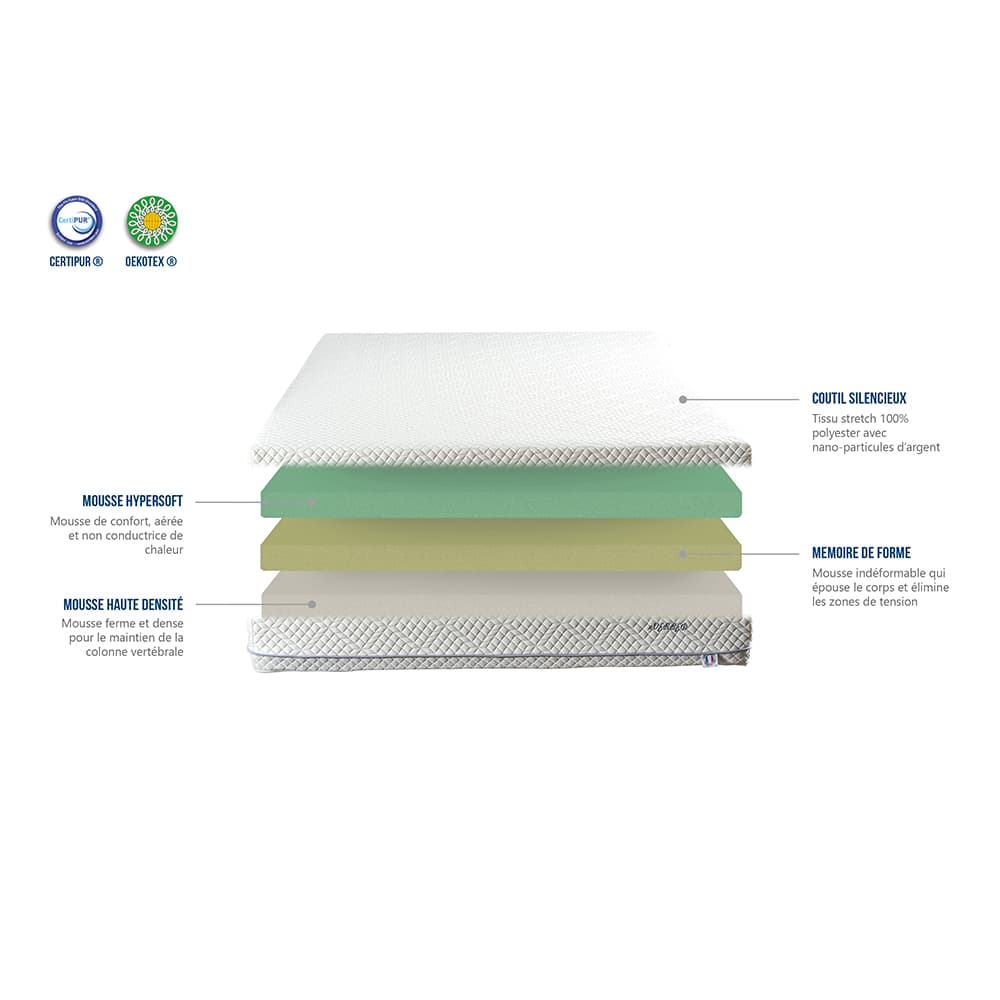 Matelas Mémoire de forme 24 cm EVERBED