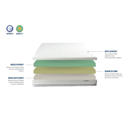 Matelas Mémoire de forme 24 cm EVERBED