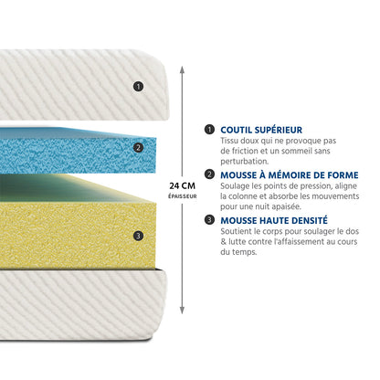 Matelas Mémoire de forme 24 cm PARIS