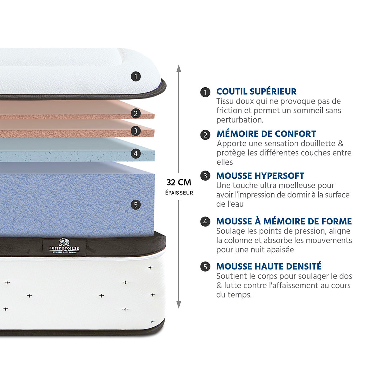 Matelas Mémoire de forme 32 cm SUITE DIVINE