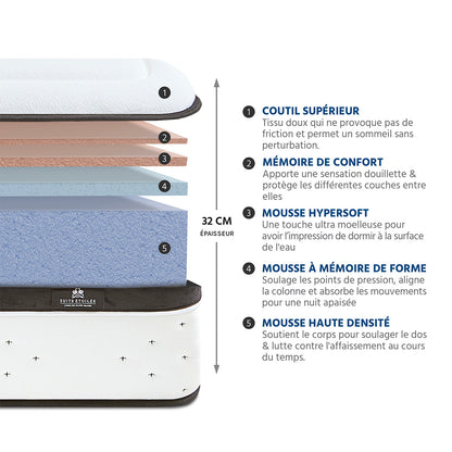 Matelas Mémoire de forme 32 cm SUITE DIVINE