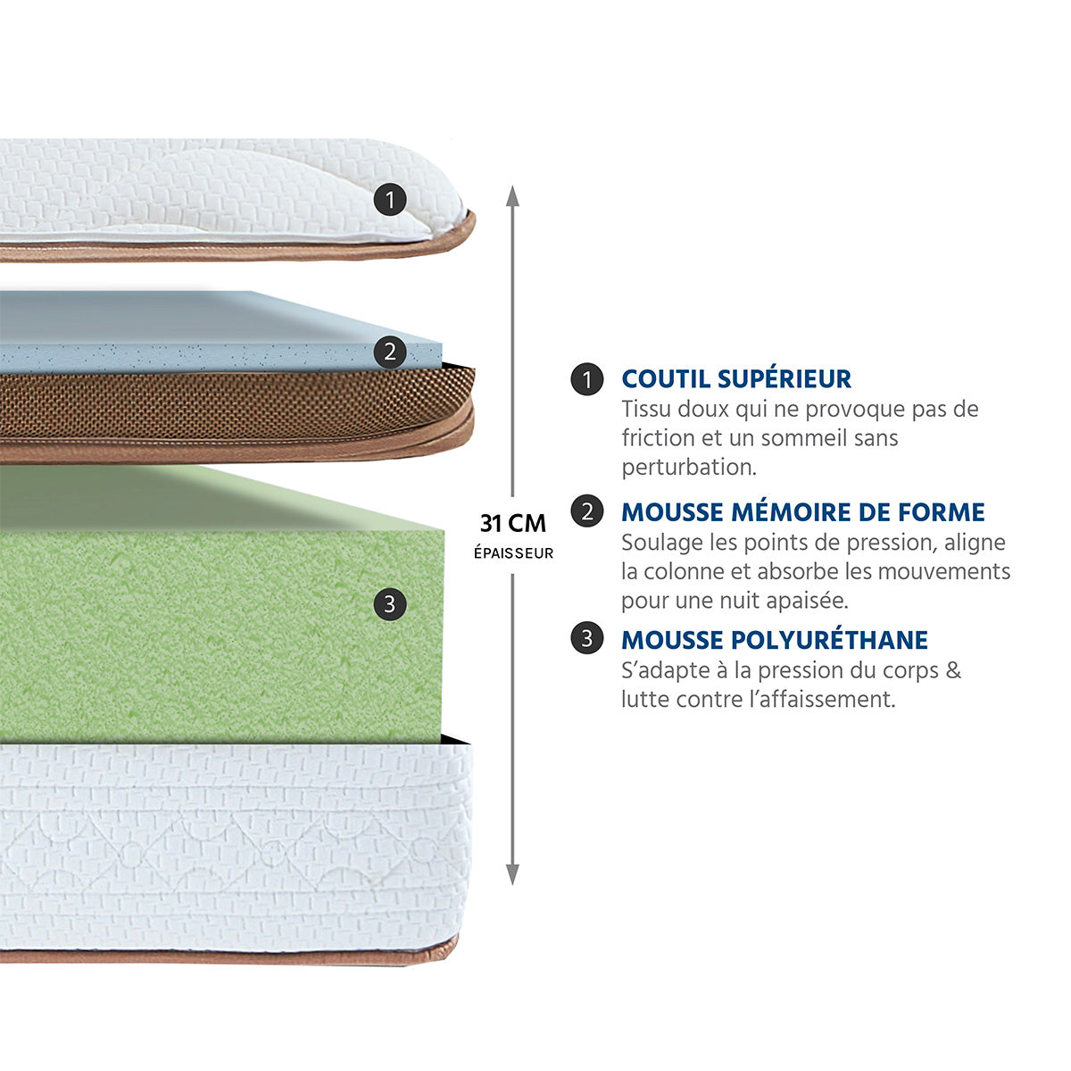 Ensemble Matelas Mémoire de forme ZERMATT avec sommier