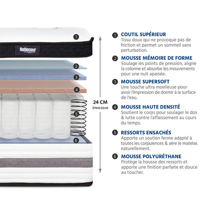 Matelas Ressorts ensachés 24 cm BELLEVUE