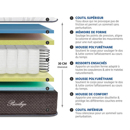 Ensemble Matelas Hybride PRIVILÈGE avec sommier