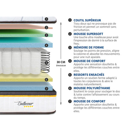 Prêt-à-dormir BELLECOUR 3.0 avec Sommier, Couette, Oreillers et Protège-matelas