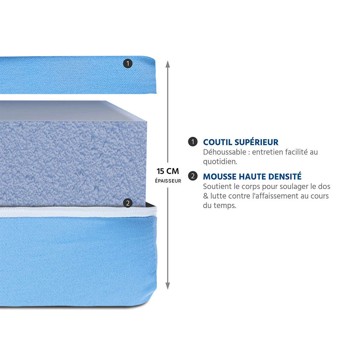 Matelas Mousse 15 cm COLLECTIVITÉS